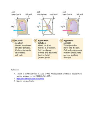 References
1. Mitchell J. Stoklosa,Howard C. Ansel (1996). Pharmaceutical calculations Source Book:
isotonic solutions. p. 144.ISBN 81-7431-023-1
2. https://en.wikipedia.org/wiki/Tonicity
3. https://www.google.com
 