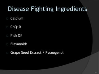 Disease Fighting Ingredients
Calcium
CoQ10
Fish Oil
Flavanoids
Grape Seed Extract / Pycnogenol
12
 