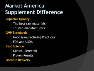 Market America
Supplement Difference
Superior Quality
The best raw materials
Trusted manufacturers
GMP Standards
Good Manufacturing Practices
FDA and USDA
Best Science
Clinical Research
Proven Results
Isotonic Delivery
 