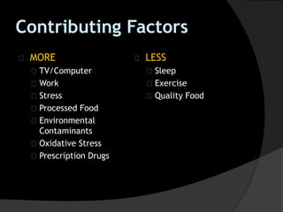Contributing Factors
MORE
TV/Computer
Work
Stress
Processed Food
Environmental
Contaminants
Oxidative Stress
Prescription Drugs
LESS
Sleep
Exercise
Quality Food
 