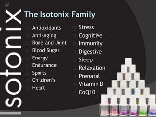 The Isotonix Family
Stress
Cognitive
Immunity
Digestive
Sleep
Relaxation
Prenatal
Vitamin D
CoQ10
Antioxidants
Anti-Aging
Bone and Joint
Blood Sugar
Energy
Endurance
Sports
Children’s
Heart
 