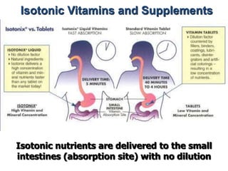 Isotonic Vitamins and Supplements




Isotonic nutrients are delivered to the small
intestines (absorption site) with no dilution
 