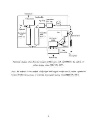 4
Schematic diagram of an elemental analyser (EA) in series with and IRMS for the analysis of
carbon isotope ratios (SERCON, 2007).
Note: An analyser for the analysis of hydrogen and oxygen isotope ratios is Water Equilibration
System (WES) which consists of controlled temperature heating block (SERCON, 2007).
 