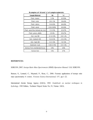 6
REFERENCES:
SERCON, 2007. Isotope Ratio Mass Spectrometer (IRMS) Operation Manual. U.K: SERCON.
Benson, S., Lennard, C., Maynard, P., Roux, C., 2006. Forensic applications of isotope ratio
mass spectrometry–A review. Forensic Science International, 157, pp.1–22.
International Atomic Energy Agency (IAEA), 1983. Guidebook on nuclear techniques in
hydrology. 1983 Edition, Technical Report Series No. 91, Vienna: IAEA.
 