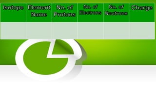 Periodic Table of Elements - Isotopes