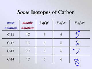 Isotopes.ppt