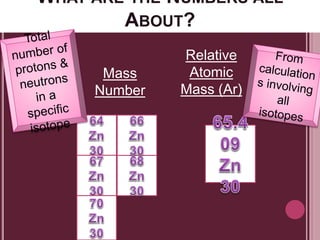 Isotopes 1.ppt
