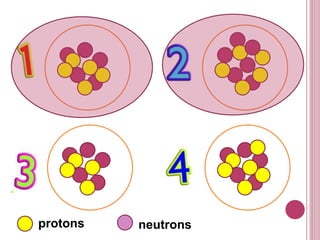 Isotoper Isotopes 1.ppt