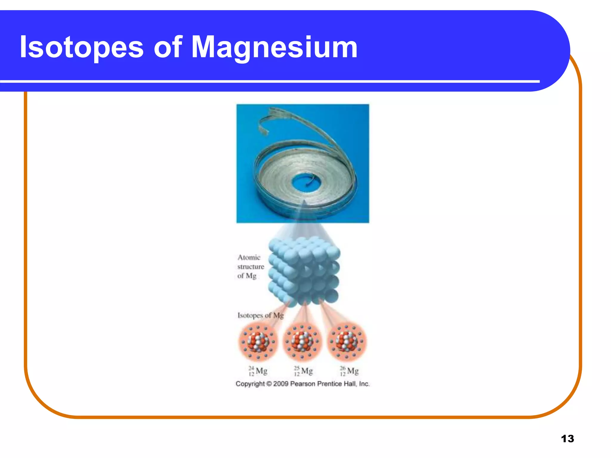 13
Isotopes of Magnesium
 