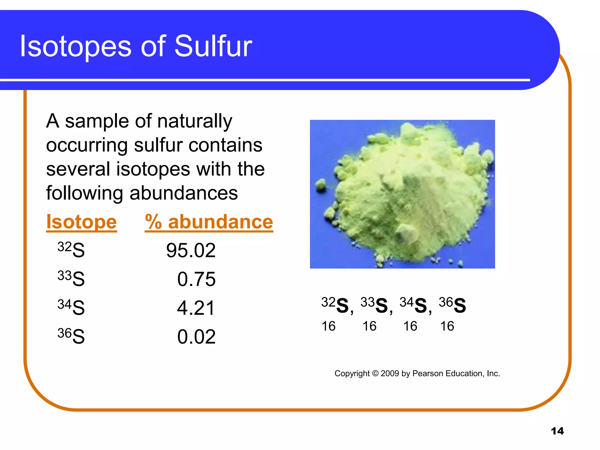 14
Isotopes of Sulfur
A sample of naturally
occurring sulfur contains
several isotopes with the
following abundances
Isotope % abundance
32S 95.02
33S 0.75
34S 4.21
36S 0.02
32S, 33S, 34S, 36S
16 16 16 16
Copyright © 2009 by Pearson Education, Inc.
 