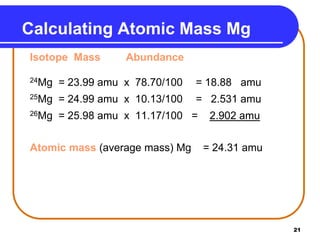 21
Calculating Atomic Mass Mg
Isotope Mass Abundance
24Mg = 23.99 amu x 78.70/100 = 18.88 amu
25Mg = 24.99 amu x 10.13/100 = 2.531 amu
26Mg = 25.98 amu x 11.17/100 = 2.902 amu
Atomic mass (average mass) Mg = 24.31 amu
 