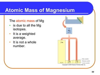 22
Atomic Mass of Magnesium
The atomic mass of Mg
• is due to all the Mg
isotopes.
• It is a weighted
average.
• It is not a whole
number.
 