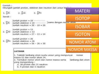 MATERI
ISOTON
NOMOR MASSA
NOMOR ATOM
ISOTOP
ISOBAR
 