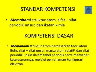 STANDAR KOMPETENSI
• Memahami struktur atom, sifat – sifat
periodiK unsur, dan ikatan kimia
KOMPETENSI DASAR
• Memahami struktur atom berdasarkan teori atom
Bohr, sifat – sifat unsur, massa atom relatiF, dan sifat
periodik unsur dalam tabel periodik serta menyadari
keteraturannya, melalui pemahaman konfigurasi
elektron
 