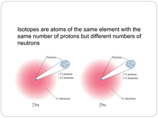 Isotopes are atoms of the same element with the
same number of protons but different numbers of
neutrons
 