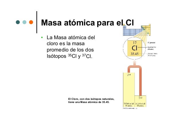 Isótopos y masa_atómica
