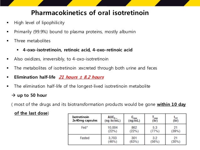 Accutane Birth Defects Later In Life