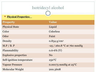 Isotridecyl alcohol
 Physical Properties:
Property Value
Physical State Liquid
Color Colorless
Odor Faint
Density 0.834 g/cm3
M.P / B. P -25 / 260.8 °C at 760 mmHg
Flammability 0.6-6% (V)
Explosive properties No
Self-ignition temperature 250°C
Vapour Pressure 0.00173 mmHg at 25°C
Molecular Weight 200.3608
 