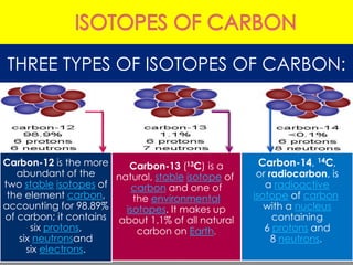 THREE TYPES OF ISOTOPES OF CARBON:
Carbon-12 is the more
abundant of the
two stable isotopes of
the element carbon,
accounting for 98.89%
of carbon; it contains
six protons,
six neutronsand
six electrons.
Carbon-13 (13C) is a
natural, stable isotope of
carbon and one of
the environmental
isotopes. It makes up
about 1.1% of all natural
carbon on Earth.
Carbon-14, 14C,
or radiocarbon, is
a radioactive
isotope of carbon
with a nucleus
containing
6 protons and
8 neutrons.
 