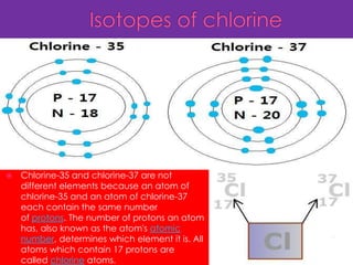  Chlorine-35 and chlorine-37 are not
different elements because an atom of
chlorine-35 and an atom of chlorine-37
each contain the same number
of protons. The number of protons an atom
has, also known as the atom's atomic
number, determines which element it is. All
atoms which contain 17 protons are
called chlorine atoms.
 