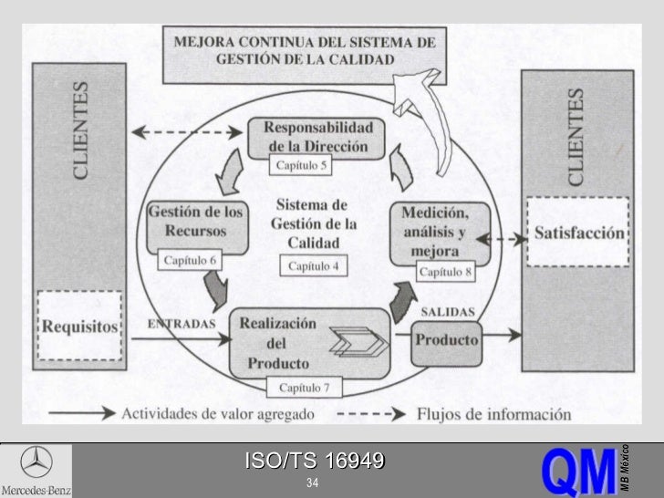 ISO TS 16949