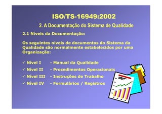 ISO TS16949 2002 Apresentação dos Requisitos
