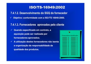 ISO TS16949 2002 Apresentação dos Requisitos