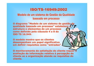 ISO TS16949 2002 Apresentação dos Requisitos