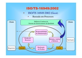 ISO TS16949 2002 Apresentação dos Requisitos