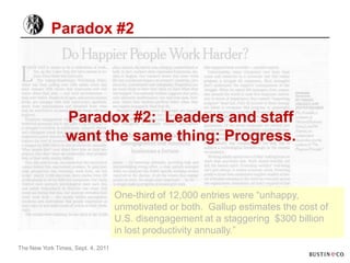 Paradox #2




                 Paradox #2: Leaders and staff
                 want the same thing: Progress.


                                    One-third of 12,000 entries were “unhappy,
                                    unmotivated or both. Gallup estimates the cost of
                                    U.S. disengagement at a staggering $300 billion
                                    in lost productivity annually.”
The New York Times, Sept. 4, 2011
 