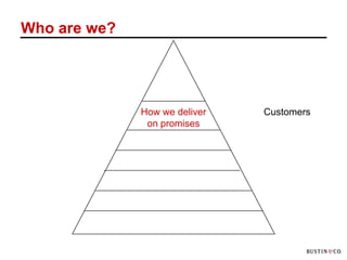 Who are we?




              How we deliver   Customers
               on promises
 