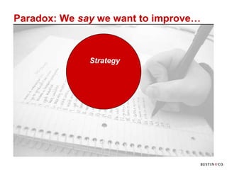 Paradox: We say we want to improve…



              Strategy
 