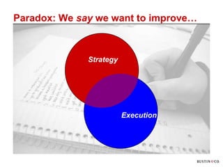 Paradox: We say we want to improve…



              Strategy




                         Execution
 