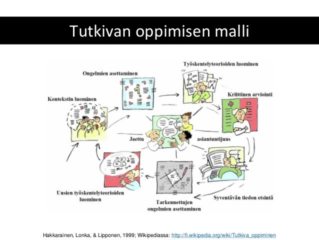 Reflektiivinen malli Reflektiivinen malli