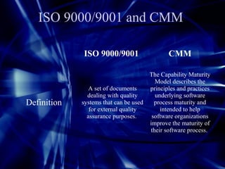 ISO 9000/9001 and CMM
ISO 9000/9001 CMM
Definition
A set of documents
dealing with quality
systems that can be used
for external quality
assurance purposes.
The Capability Maturity
Model describes the
principles and practices
underlying software
process maturity and
intended to help
software organizations
improve the maturity of
their software process.
 
