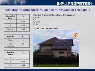 11
Aizsardzības
klase
ki
I 0,08
II 0,06
III un IV 0,04
Materiāls Km
Gaiss 1
Ciets
materiāls
0.5
Novedēju
skaits
kc
1 1
2 0.66
3… 0.44
Piemērs III aizsardzības klasei, divi novedēji:
Ki = 0.04
Km= 1
Kc = 0.66
L = 9m
S = 0.04 x 0.66 / 1 x 9m = 0.24m
 