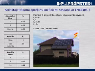 12
Aizsardzības
klase
ki
I 0,08
II 0,06
III un IV 0,04
Materiāls Km
Gaiss 1
Ciets
materiāls
0.5
Novedēju
skaits
kc
1 1
2 0.66
3… 0.44
Piemērs III aizsardzības klasei, trīs un vairāk novedēji:
Ki = 0.04
Km= 1
Kc = 0.44
L = 9m
S = 0.04 x 0.44 / 1 x 9m = 0.16m
 