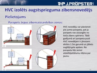 42
HVC novedēju var pievienot
pie jumta parapeta, pat ja
parapets nav aizsargāts no
tieša zibens spēriena. Tādā
gadījumā arī parapeta pusē
HVC novedējam ir jānoņem
ekrāns 1.5m garumā un jālieto
augšējā gala apdare. No
parapeta līdz zemei
atdalītājattālumu rēķina par
jaunu.
α
α
1.5mbez
ekrāna
1.5mbez
ekrāna
1.5m bez
ekrāna
1.5m bez
ekrāna
 