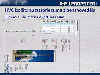 46
Atdalītājattālums S = 1.6m
 