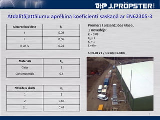 7
Aizsardzības klase ki
I 0,08
II 0,06
III un IV 0,04
Materiāls Km
Gaiss 1
Ciets materiāls 0.5
Novedēju skaits kc
1 1
2 0.66
3… 0.44
Piemērs I aizsardzības klasei,
1 novedējs:
Ki = 0.08
Km= 1
Kc = 1
L = 6m
S = 0.08 x 1 / 1 x 6m = 0.48m
 