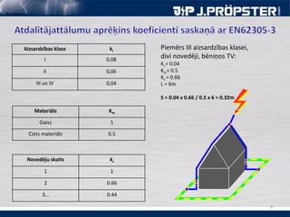 9
Aizsardzības klase ki
I 0,08
II 0,06
III un IV 0,04
Materiāls Km
Gaiss 1
Ciets materiāls 0.5
Novedēju skaits kc
1 1
2 0.66
3… 0.44
Piemērs III aizsardzības klasei,
divi novedēji, bēniņos TV:
Ki = 0.04
Km= 0.5
Kc = 0.66
L = 6m
S = 0.04 x 0.66 / 0.5 x 6 = 0.32m
 