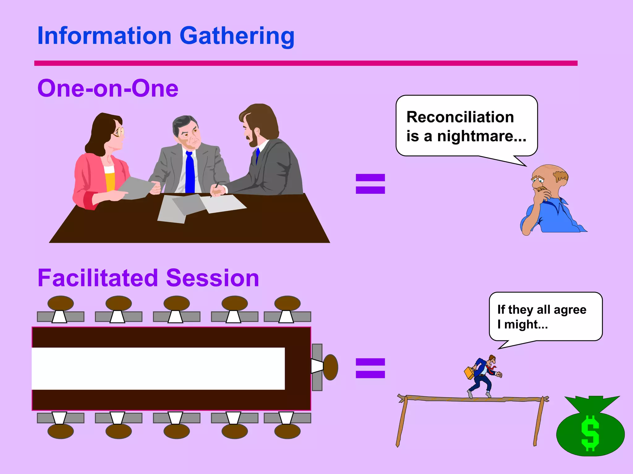 Information Gathering

One-on-One
                            Reconciliation
                            is a nightmare...


                        =
Facilitated Session
                                        If they all agree
                                        I might...



                        =
 
