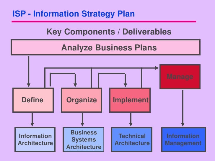 Key Elements of Business Strategy Implementation