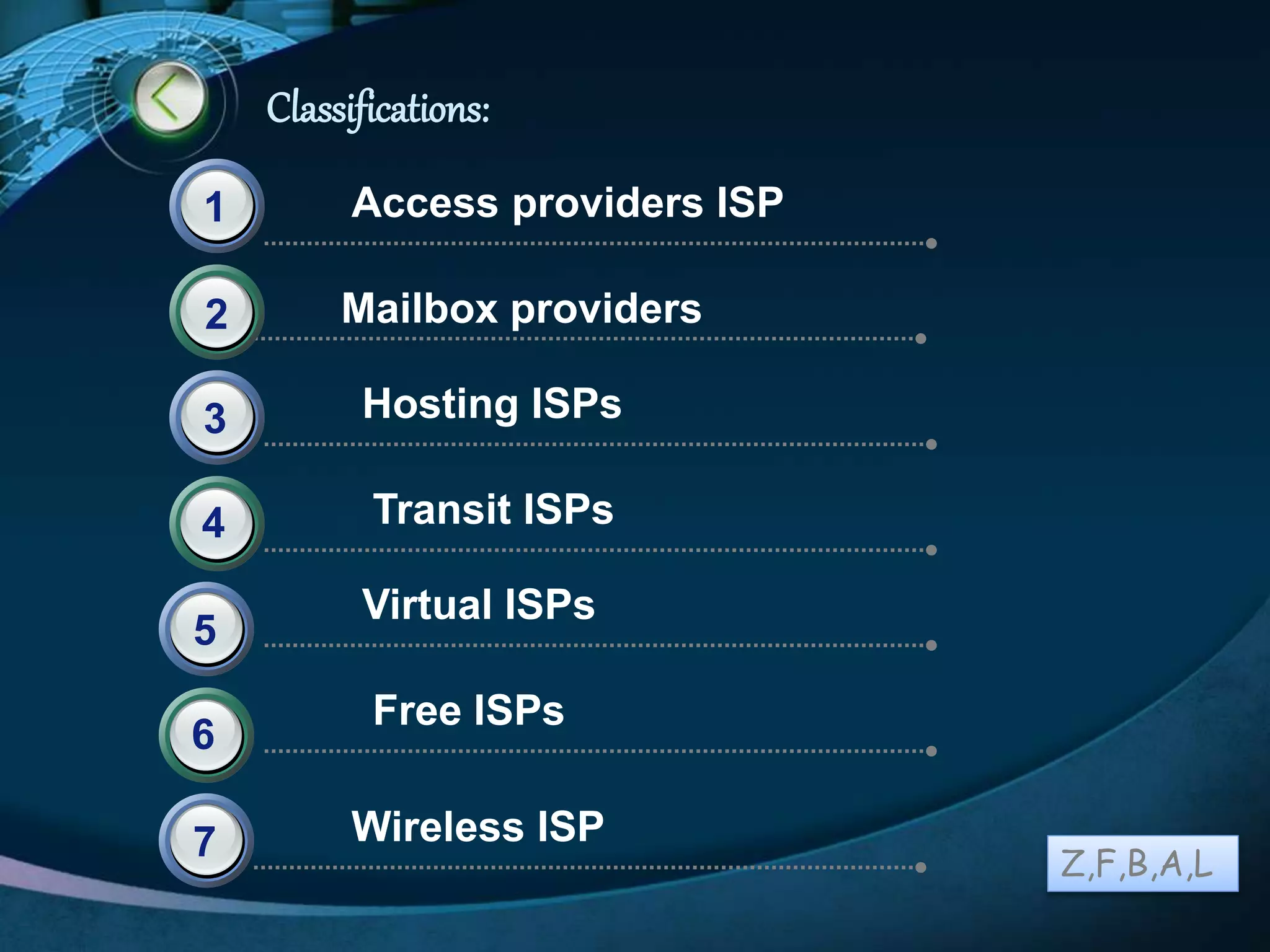 LOGO
Classifications:
Access providers ISP1
Mailbox providers
Hosting ISPs
Free ISPs
2
3
4
6
5
Virtual ISPs
Transit ISPs
7 Wireless ISP
Z,F,B,A,L
 