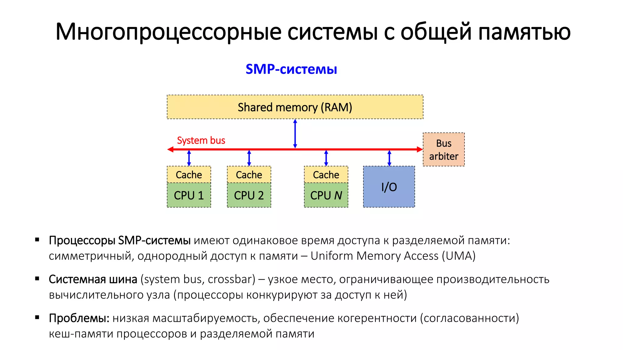 Многопроцессорные системы с общей памятью
 Процессоры SMP-системы имеют одинаковое время доступа к разделяемой памяти:
симметричный, однородный доступ к памяти – Uniform Memory Access (UMA)
 Системная шина (system bus, crossbar) – узкое место, ограничивающее производительность
вычислительного узла (процессоры конкурируют за доступ к ней)
 Проблемы: низкая масштабируемость, обеспечение когерентности (согласованности)
кеш-памяти процессоров и разделяемой памяти
CPU 1
Cache
CPU 2
Cache
CPU N
Cache
I/O
Bus
arbiter
System bus
Shared memory (RAM)
SMP-системы
 