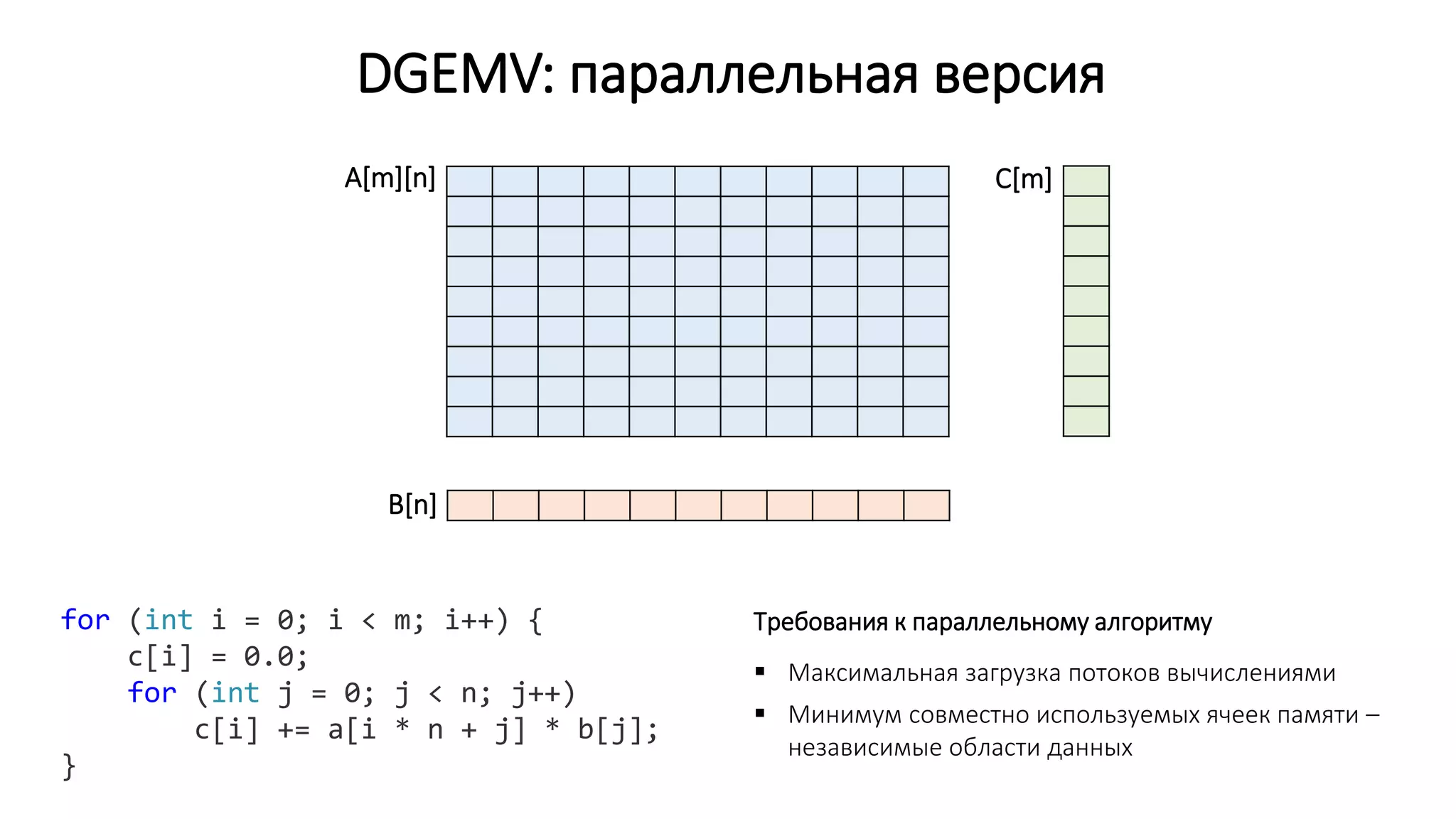 DGEMV: параллельная версия
A[m][n] C[m]
B[n]
for (int i = 0; i < m; i++) {
c[i] = 0.0;
for (int j = 0; j < n; j++)
c[i] += a[i * n + j] * b[j];
}
Требования к параллельному алгоритму
 Максимальная загрузка потоков вычислениями
 Минимум совместно используемых ячеек памяти –
независимые области данных
 