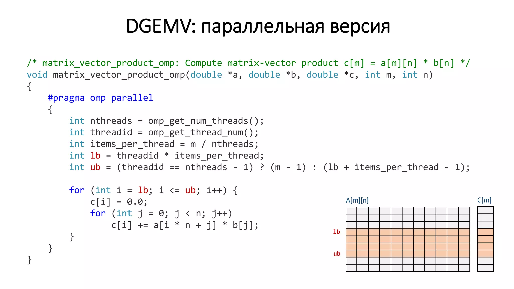DGEMV: параллельная версия
/* matrix_vector_product_omp: Compute matrix-vector product c[m] = a[m][n] * b[n] */
void matrix_vector_product_omp(double *a, double *b, double *c, int m, int n)
{
#pragma omp parallel
{
int nthreads = omp_get_num_threads();
int threadid = omp_get_thread_num();
int items_per_thread = m / nthreads;
int lb = threadid * items_per_thread;
int ub = (threadid == nthreads - 1) ? (m - 1) : (lb + items_per_thread - 1);
for (int i = lb; i <= ub; i++) {
c[i] = 0.0;
for (int j = 0; j < n; j++)
c[i] += a[i * n + j] * b[j];
}
}
}
A[m][n] C[m]
lb
ub
 