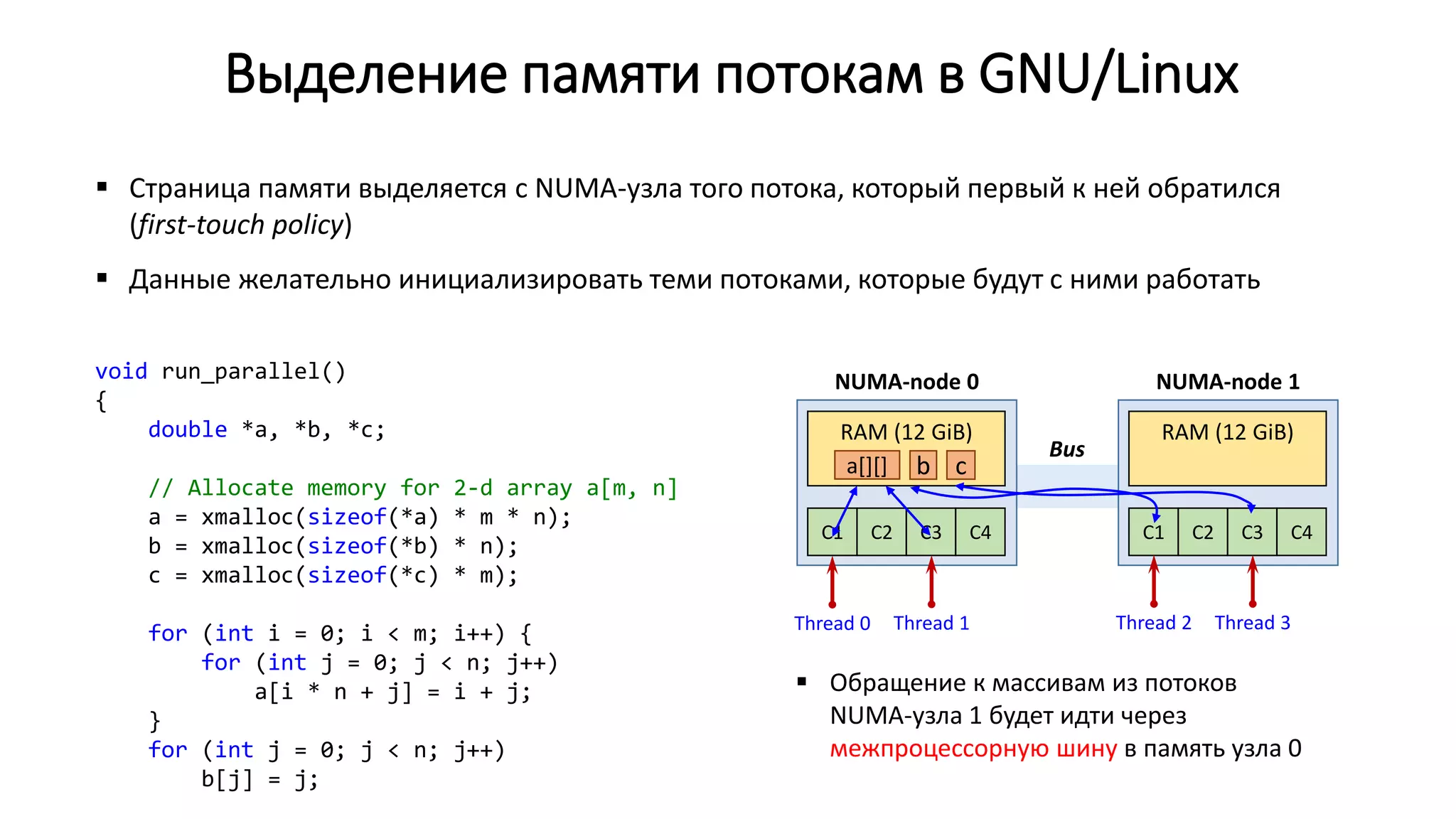 Выделение памяти потокам в GNU/Linux
 Страница памяти выделяется с NUMA-узла того потока, который первый к ней обратился
(first-touch policy)
 Данные желательно инициализировать теми потоками, которые будут с ними работать
void run_parallel()
{
double *a, *b, *c;
// Allocate memory for 2-d array a[m, n]
a = xmalloc(sizeof(*a) * m * n);
b = xmalloc(sizeof(*b) * n);
c = xmalloc(sizeof(*c) * m);
for (int i = 0; i < m; i++) {
for (int j = 0; j < n; j++)
a[i * n + j] = i + j;
}
for (int j = 0; j < n; j++)
b[j] = j;
С1 С2 С3 С4
RAM (12 GiB)
NUMA-node 0
С1 С2 С3 С4
RAM (12 GiB)
NUMA-node 1
Bus
Thread 0
 Обращение к массивам из потоков
NUMA-узла 1 будет идти через
межпроцессорную шину в память узла 0
a[][] b c
Thread 2Thread 1 Thread 3
 