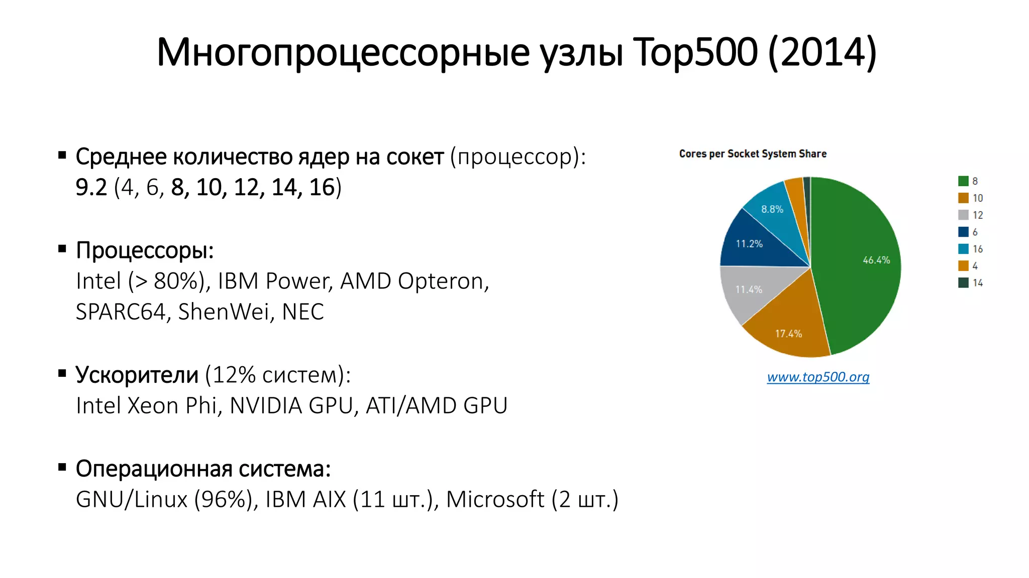 Многопроцессорные узлы Top500 (2014)
 Среднее количество ядер на сокет (процессор):
9.2 (4, 6, 8, 10, 12, 14, 16)
 Процессоры:
Intel (> 80%), IBM Power, AMD Opteron,
SPARC64, ShenWei, NEC
 Ускорители (12% систем):
Intel Xeon Phi, NVIDIA GPU, ATI/AMD GPU
 Операционная система:
GNU/Linux (96%), IBM AIX (11 шт.), Microsoft (2 шт.)
www.top500.org
 