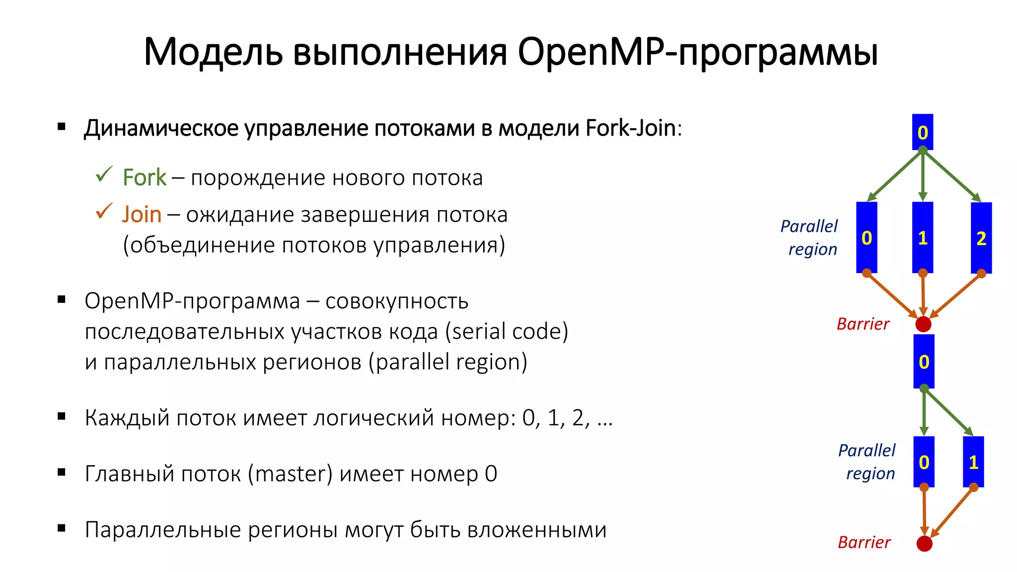 0 1
0
0 1 2
0
Модель выполнения OpenMP-программы
 Динамическое управление потоками в модели Fork-Join:
 Fork – порождение нового потока
 Join – ожидание завершения потока
(объединение потоков управления)
 OpenMP-программа – совокупность
последовательных участков кода (serial code)
и параллельных регионов (parallel region)
 Каждый поток имеет логический номер: 0, 1, 2, …
 Главный поток (master) имеет номер 0
 Параллельные регионы могут быть вложенными
Parallel
region
Parallel
region
Barrier
Barrier
 